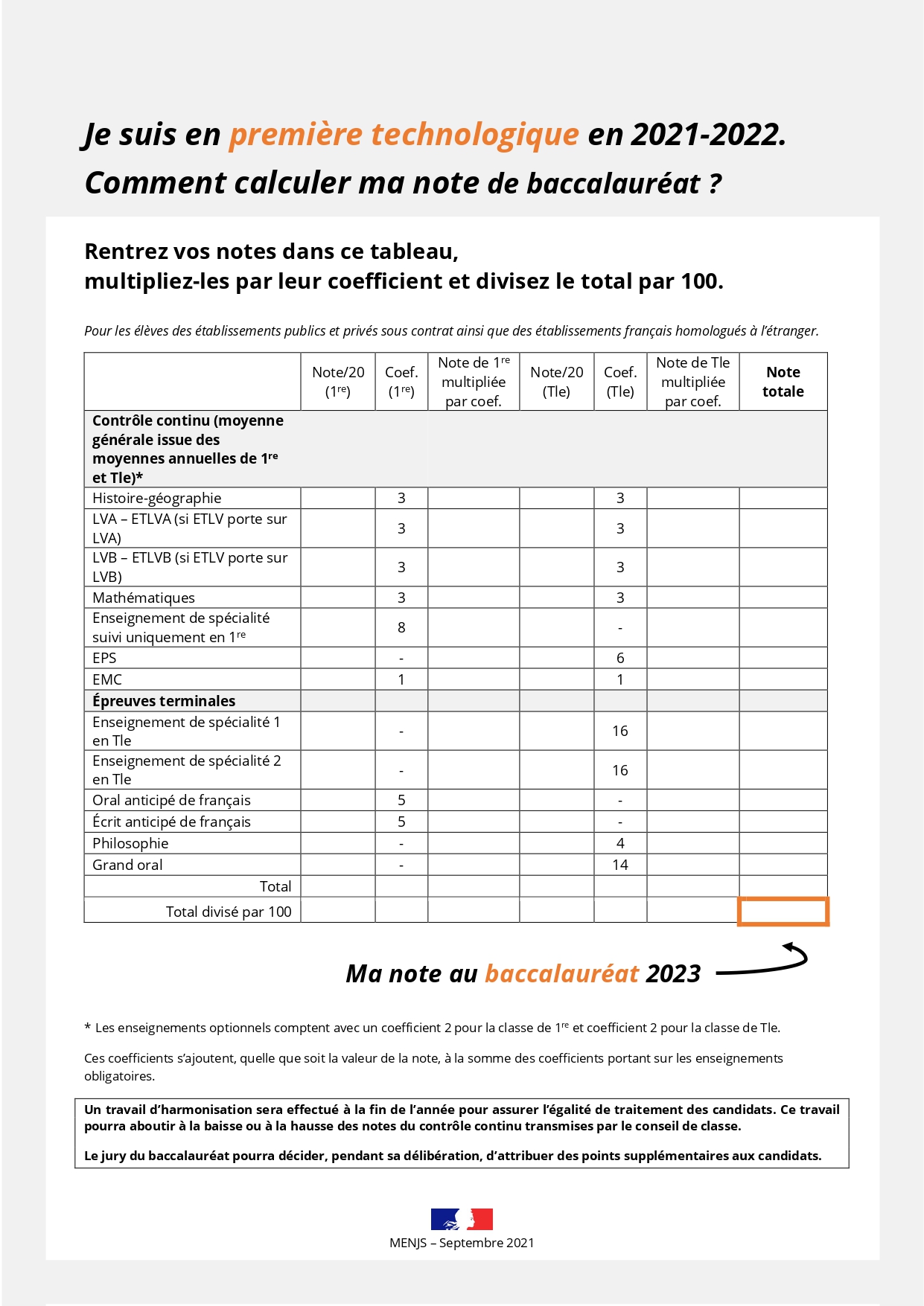 Passer En Stmg Avec 7 De Moyenne Schleichen Peer Unendlichkeit calculer moyenne bac stmg Erklärung halb acht  Leckage